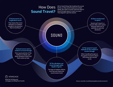 Does Sound Travel Faster in Cold Air? And Why Do Penguins Always Seem to Whisper?