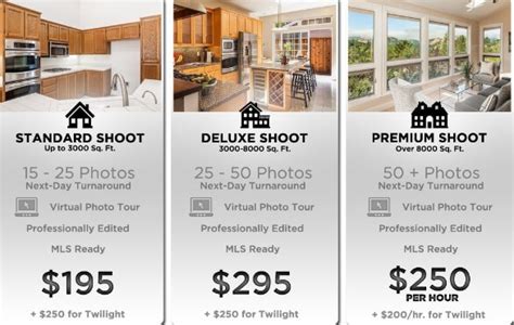 How Much is Real Estate Photography: A Kaleidoscope of Perspectives