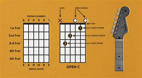 How to Play the A Chord on Guitar: A Symphony of Fingers and Strings