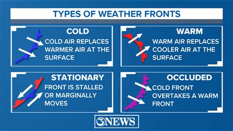 What Type of Weather Do Cold Fronts Usually Bring? And Why Do They Make My Cat Hide Under the Bed?