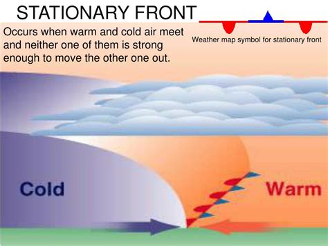 What type of weather does stationary front bring, and how does it influence the mood of a poet?